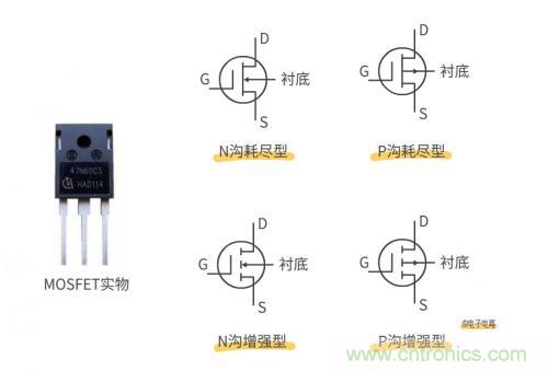 MOS管和IGBT管到底區(qū)別在哪？該如何選擇？