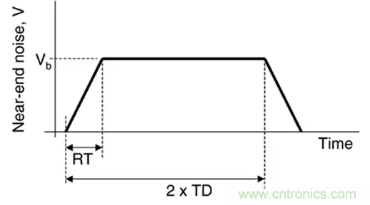 關(guān)于串?dāng)_，你想了解的都在這兒了~