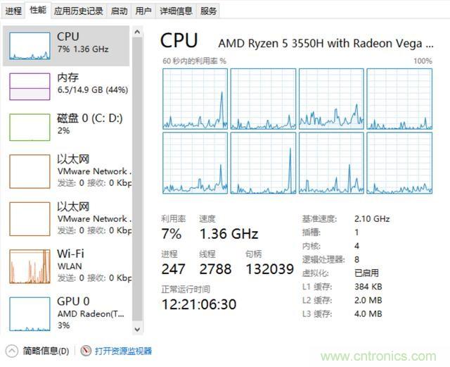 看不懂CPU？只需明白這5點(diǎn)，看懂CPU如此簡單！