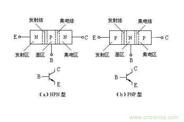 如何用萬用表區(qū)分PNP傳感器和NPN型傳感器？