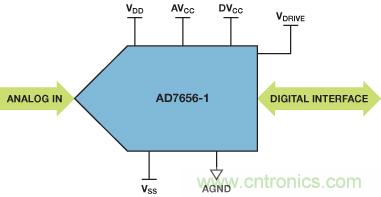 ADuC7026提供可編程電壓，用于評(píng)估多電源系統(tǒng)