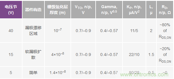 學(xué)會生成LTspice模型，可以更好地提高仿真水平