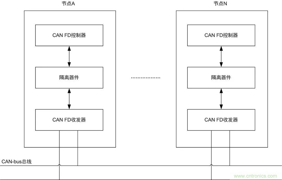 【經(jīng)驗分享】如何快速解決CAN/CAN FD通訊延遲困擾？