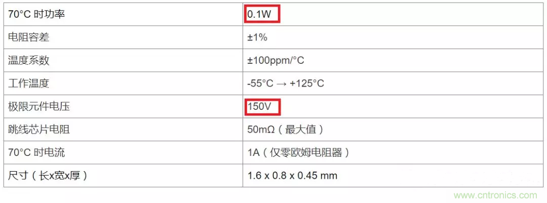電阻有了“額定功率”，為什么還有“額定電壓”？