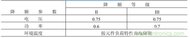 電阻有了“額定功率”，為什么還有“額定電壓”？