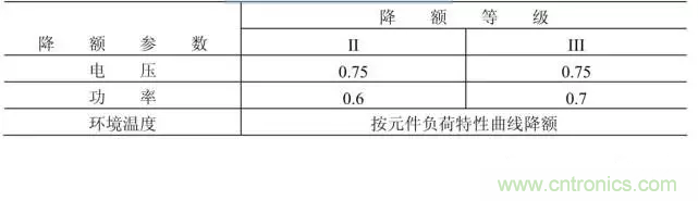 電阻有了“額定功率”，為什么還有“額定電壓”？