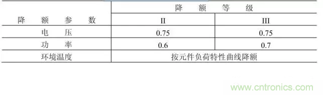 電阻有了“額定功率”，為什么還有“額定電壓”？