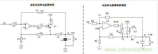 實現(xiàn)運放負反饋電路穩(wěn)定性設計，只需這3步！