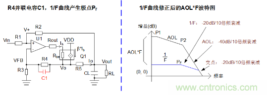 實現(xiàn)運放負反饋電路穩(wěn)定性設計，只需這3步！