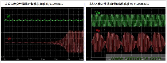 實現(xiàn)運放負反饋電路穩(wěn)定性設計，只需這3步！