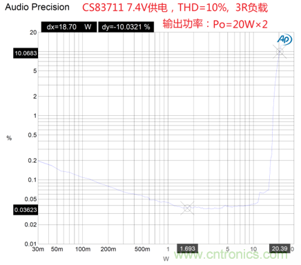 戶外藍(lán)牙音箱如何在兩節(jié)鋰電池7.4V輸出相當(dāng)鉛酸電池12V供電的功率？