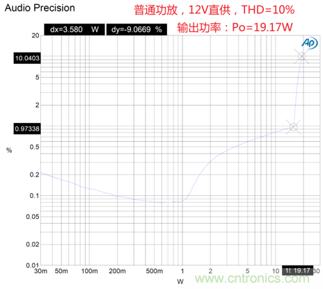 戶外藍(lán)牙音箱如何在兩節(jié)鋰電池7.4V輸出相當(dāng)鉛酸電池12V供電的功率？