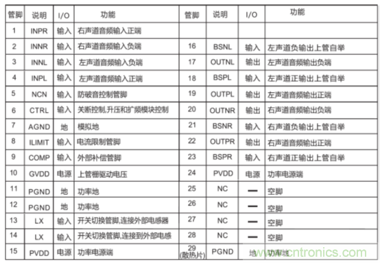 戶外藍(lán)牙音箱如何在兩節(jié)鋰電池7.4V輸出相當(dāng)鉛酸電池12V供電的功率？