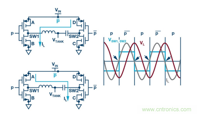 簡(jiǎn)化無(wú)線電池充電器設(shè)計(jì)，AutoResonant技術(shù)是個(gè)不錯(cuò)的選擇噢~