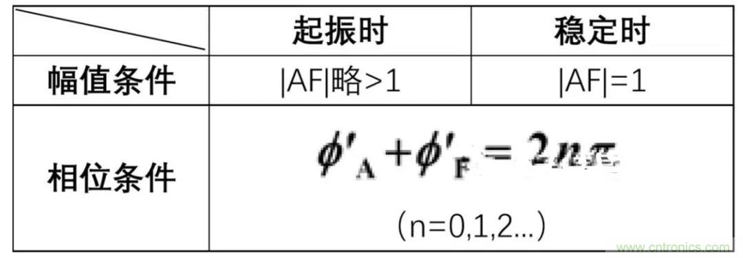 文氏橋振蕩電路的原理？看完這篇文章你就清楚了