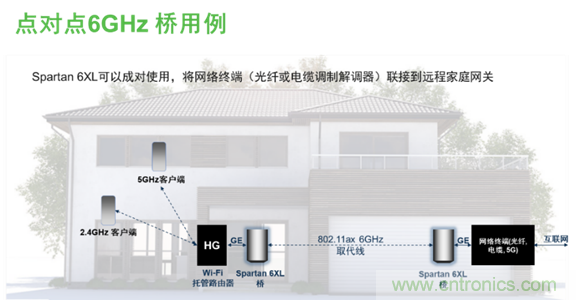 安森美Quantenna的Wi-Fi 6和Wi-Fi 6E 技術(shù)與方案使聯(lián)接更快、更廣、更高效