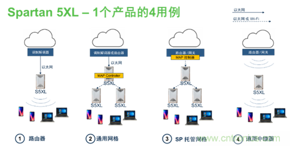 安森美Quantenna的Wi-Fi 6和Wi-Fi 6E 技術(shù)與方案使聯(lián)接更快、更廣、更高效