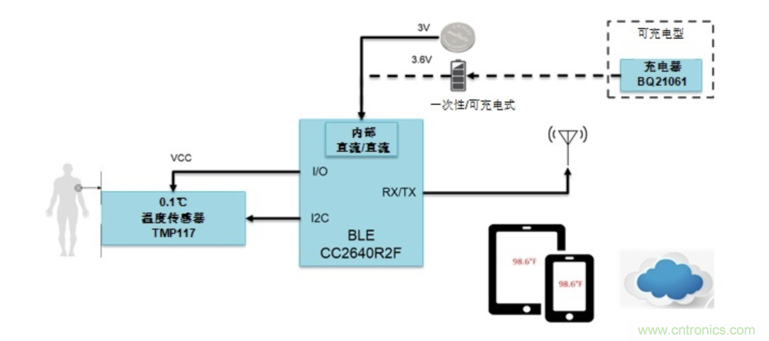 如何設計一個精準、熱高效的可穿戴體溫檢測系統(tǒng)？