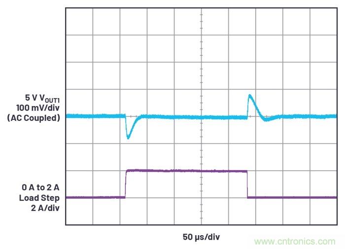 具有6.2 µA靜態(tài)電流的雙通道、42 V、2 A、單片、同步降壓型Silent Switcher 2穩(wěn)壓器