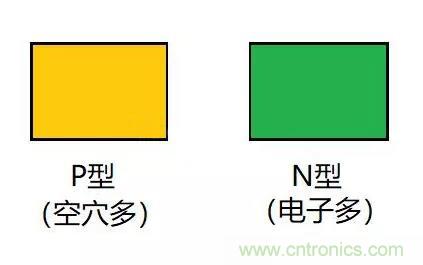 PN結(jié)為什么可以單向?qū)щ?？PN結(jié)單向?qū)щ娫? title=