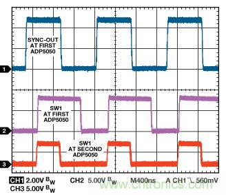 適合空間受限應(yīng)用的最高功率密度、多軌電源解決方案