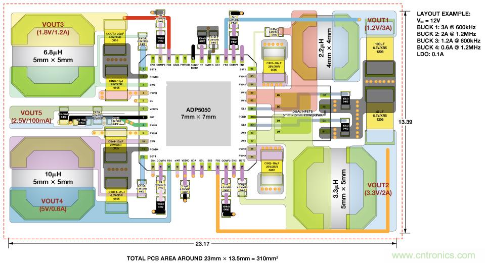 適合空間受限應(yīng)用的最高功率密度、多軌電源解決方案