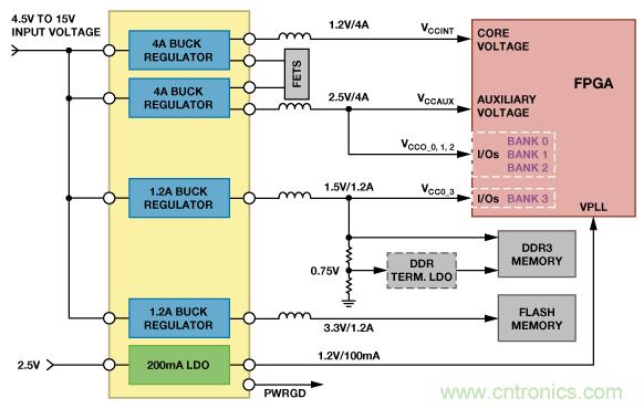 適合空間受限應(yīng)用的最高功率密度、多軌電源解決方案