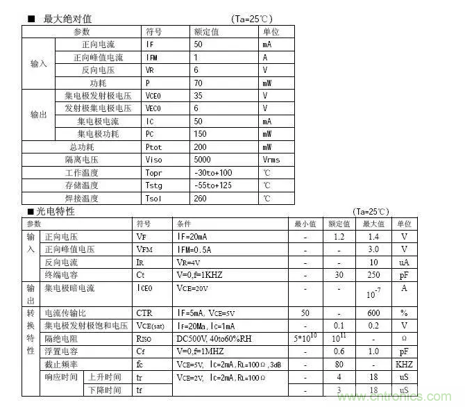 必看，猝不及防的玄妙！開關(guān)電源快速確定反饋回路的參數(shù)
