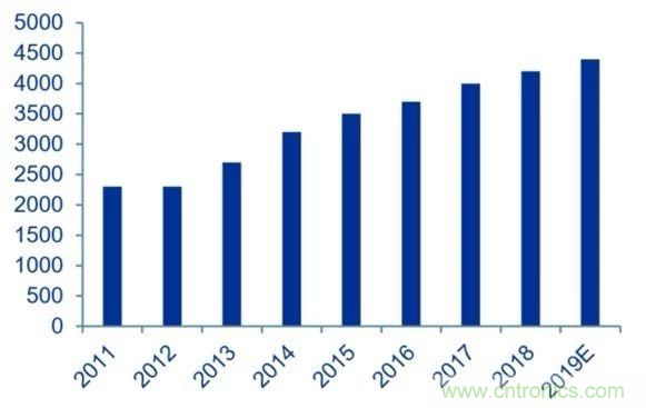 拒絕被瘋漲的MLCC“綁架”，這個(gè)解決方案你需要了解一下