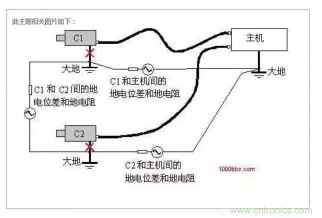 地環(huán)路干擾是怎么蹦出來的？如何能除掉它？