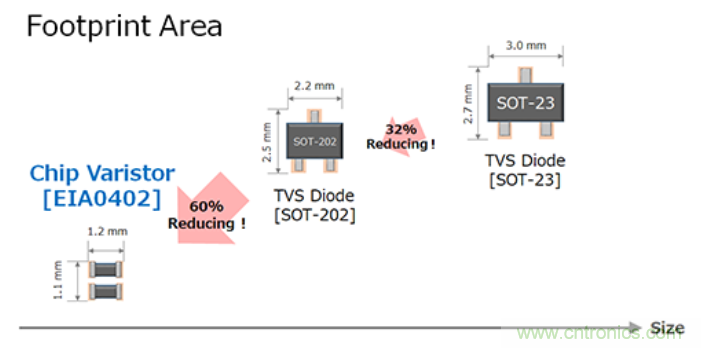 穩(wěn)壓、TVS二極管和壓敏電阻的區(qū)別？使用時應(yīng)進(jìn)行比較的4個要點