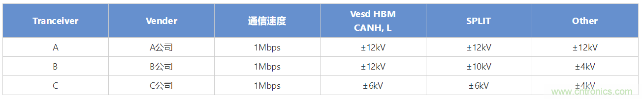 穩(wěn)壓、TVS二極管和壓敏電阻的區(qū)別？使用時應(yīng)進(jìn)行比較的4個要點