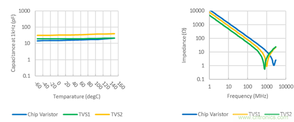 穩(wěn)壓、TVS二極管和壓敏電阻的區(qū)別？使用時應(yīng)進(jìn)行比較的4個要點