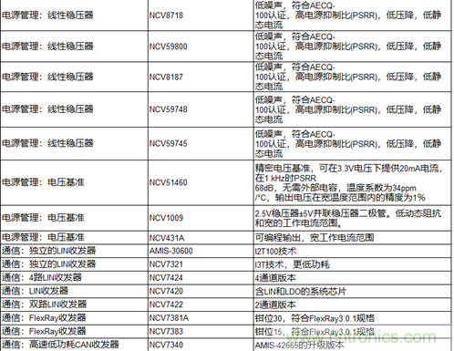 高能效的主驅(qū)逆變器方案有助解決里程焦慮，提高電動(dòng)汽車的采用率