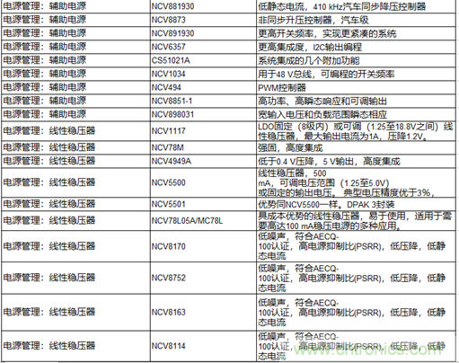 高能效的主驅(qū)逆變器方案有助解決里程焦慮，提高電動(dòng)汽車的采用率