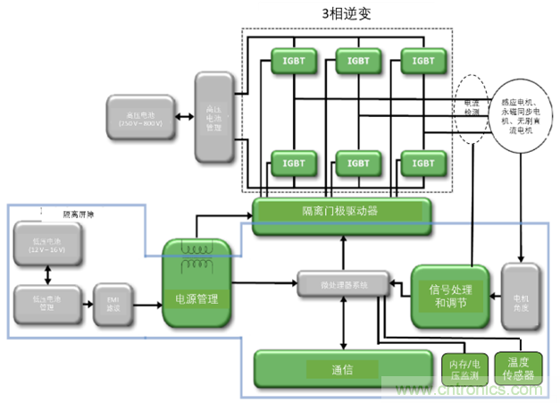 高能效的主驅(qū)逆變器方案有助解決里程焦慮，提高電動(dòng)汽車的采用率