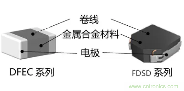 為什么醫(yī)療設(shè)備青睞村田的金屬合金功率電感器？