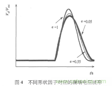 E類功率放大器電路的結(jié)構(gòu)、原理以及并聯(lián)電容的研究分析