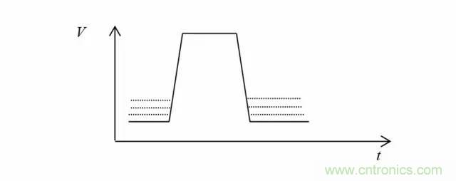 影響信號(hào)完整性的7大原因，你“中槍”了哪個(gè)？