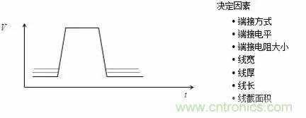 影響信號(hào)完整性的7大原因，你“中槍”了哪個(gè)？