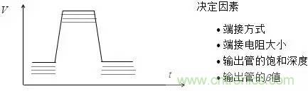 影響信號(hào)完整性的7大原因，你“中槍”了哪個(gè)？