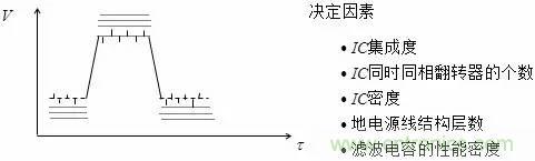影響信號(hào)完整性的7大原因，你“中槍”了哪個(gè)？
