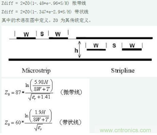 差分線也有差模，共模，奇模，偶模？看完這篇你就明白了