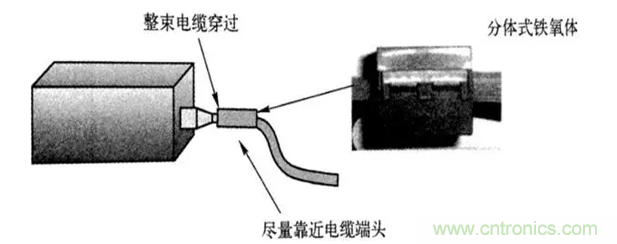 如何減小共模輻射電磁干擾？