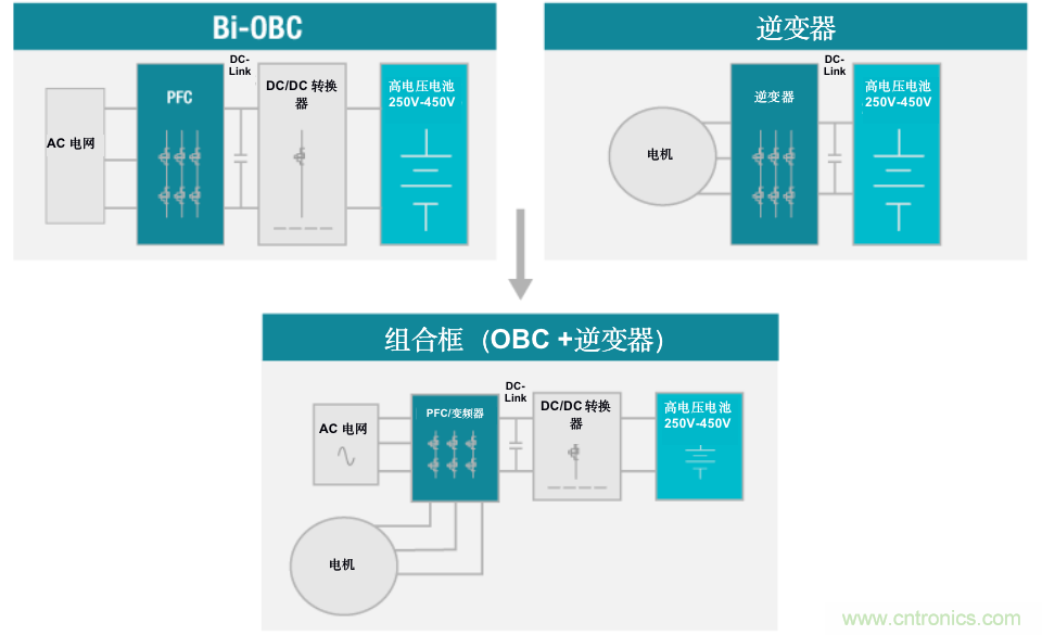 TI新能源汽車多合一動(dòng)力總成系統(tǒng)解決方案，助您快速實(shí)現(xiàn)輕量、高效、降本