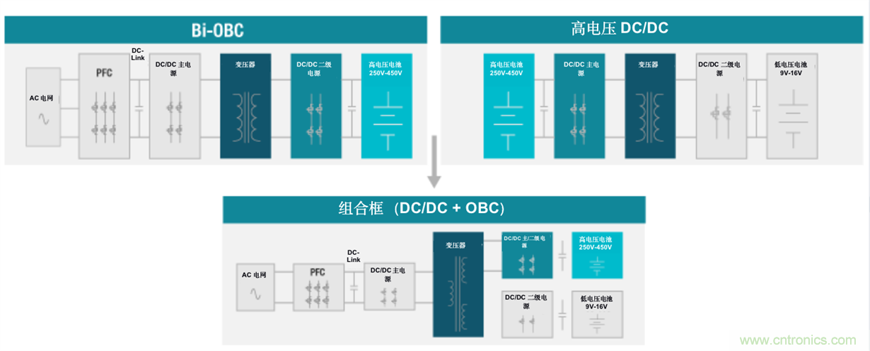 TI新能源汽車多合一動(dòng)力總成系統(tǒng)解決方案，助您快速實(shí)現(xiàn)輕量、高效、降本