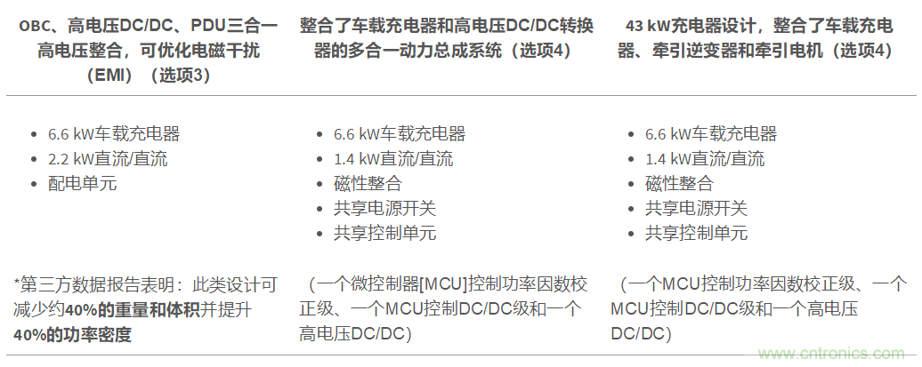 TI新能源汽車多合一動(dòng)力總成系統(tǒng)解決方案，助您快速實(shí)現(xiàn)輕量、高效、降本