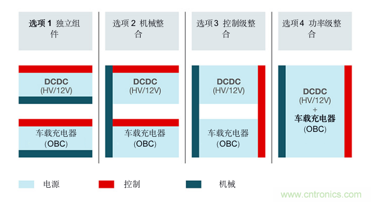 TI新能源汽車多合一動(dòng)力總成系統(tǒng)解決方案，助您快速實(shí)現(xiàn)輕量、高效、降本