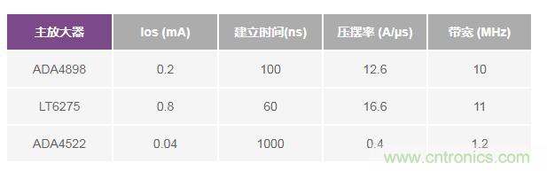 如何實現(xiàn)高精度、快速建立的大電流源！
