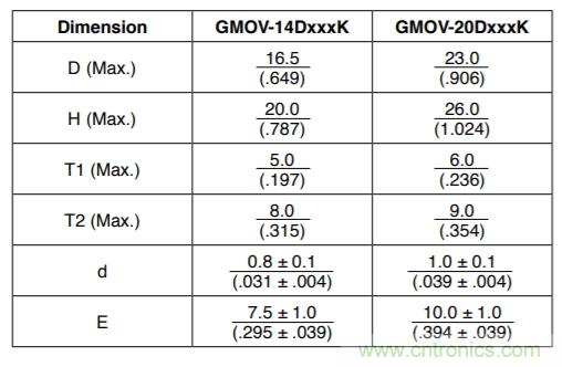 融合GDT和MOV，Bourns打造創(chuàng)新型過壓保護(hù)器件